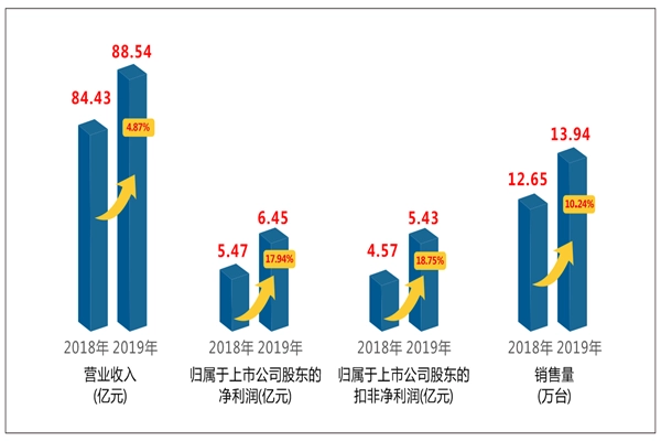 uwin电竞
2019年度报告解读