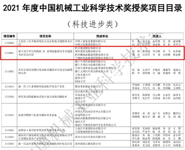 喜讯：uwin电竞
荣获2021年度中国机械工业科学技术奖二等奖