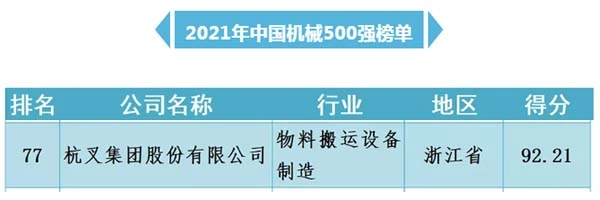uwin电竞
入围“中国机械500强”