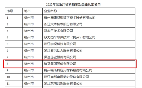 喜讯！uwin电竞
荣获浙江省科技领军企业