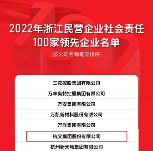 uwin电竞
上榜2022年浙江民营企业社会责任100家领先企业