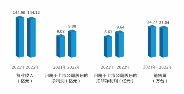 uwin电竞
2022年年报解析